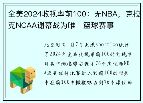 全美2024收视率前100：无NBA，克拉克NCAA谢幕战为唯一篮球赛事